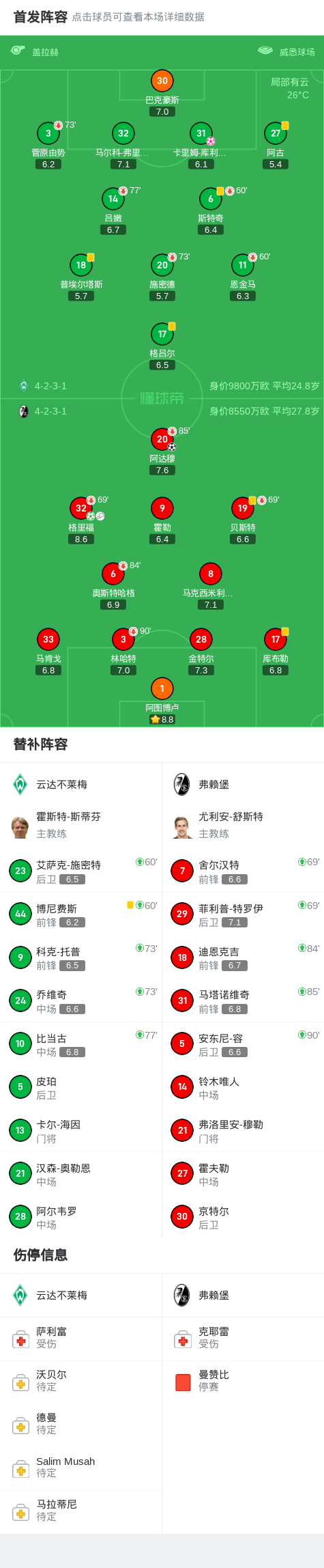 将点球罚丢, ws 将点球罚丢, ws