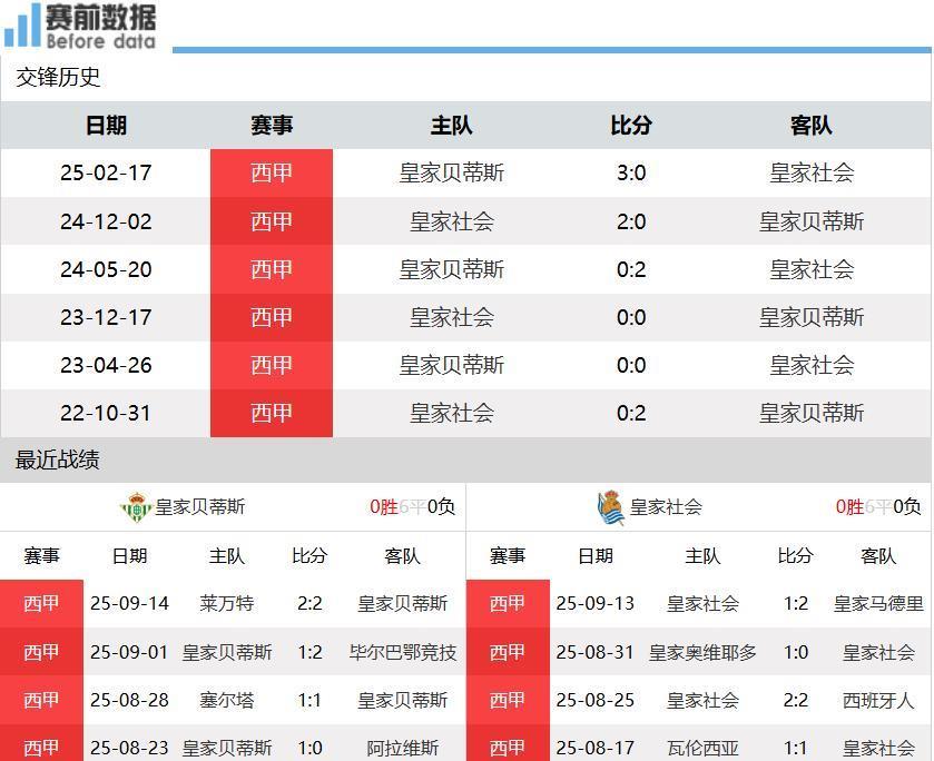 皇家社会前, 轮不胜, 皇家社会